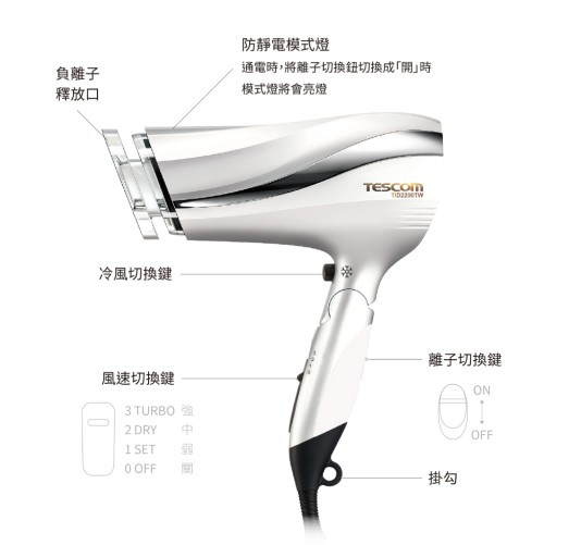 Tescom TID2200TW 折疊式吹風機