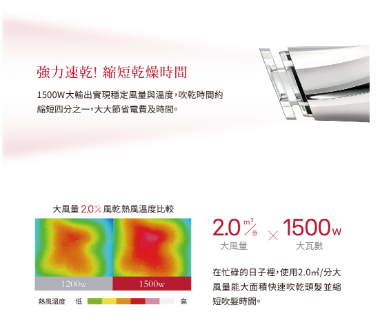 Tescom TID2200TW 折疊式吹風機